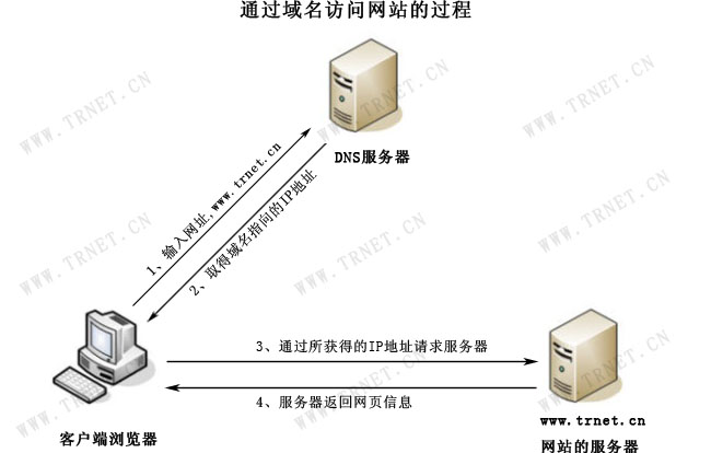 �����L���W(w��ng)վ���^��